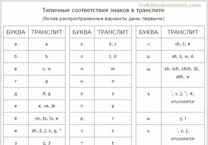 Перевод русских букв в английские (онлайн)